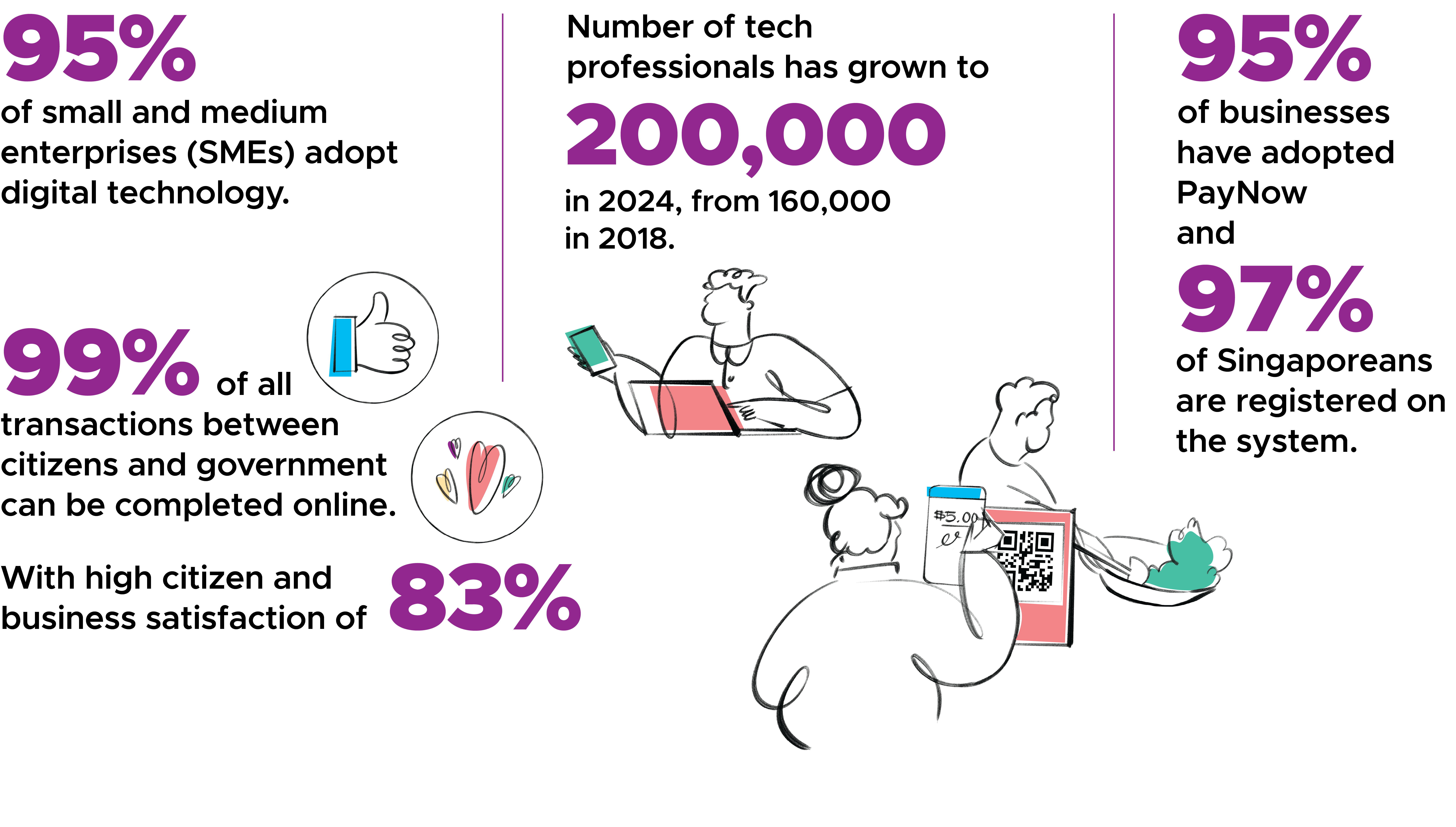 Statistics with icons and stylized line art of people working with technology.